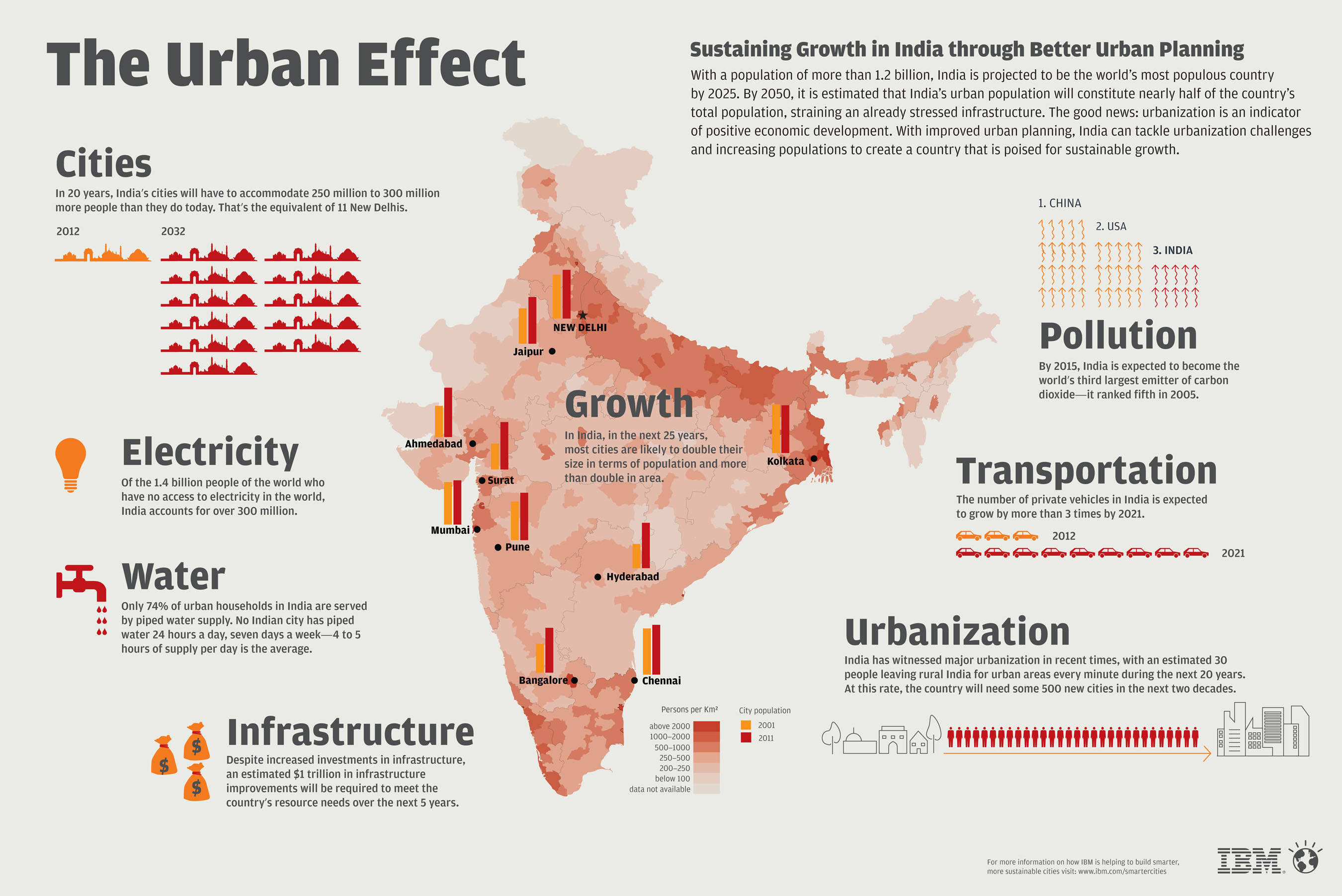 IBM Smarter Cities