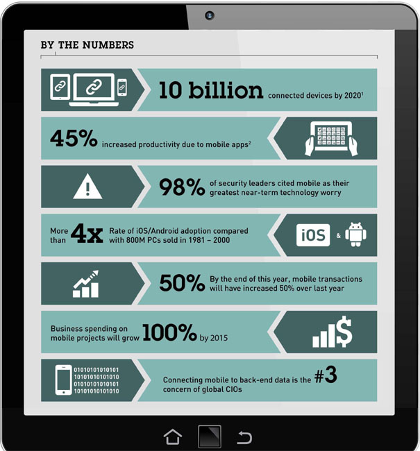 IBM Mobile Enterprise