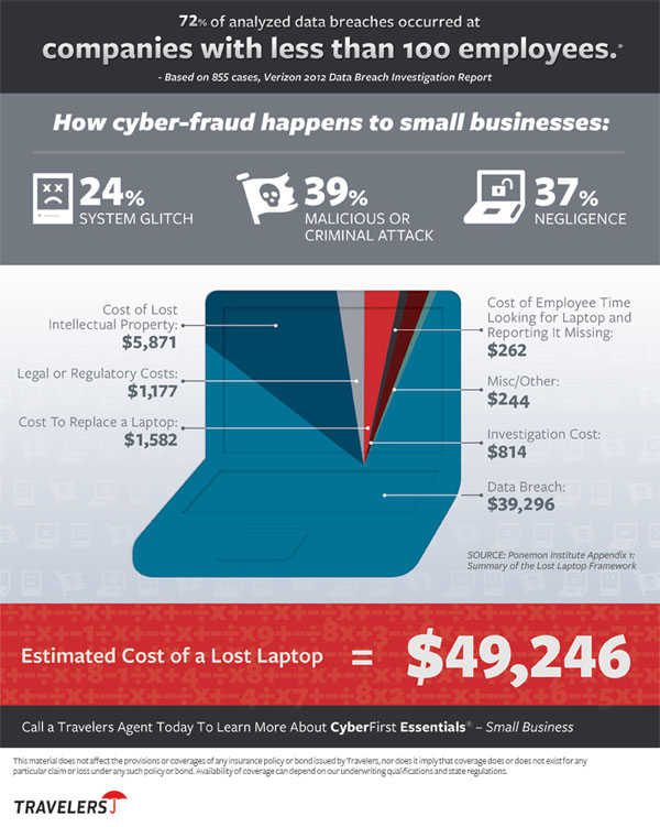 CyberFirst Essentials - Small Business