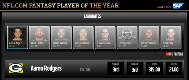 NFL.com Fantasy Player of the Year