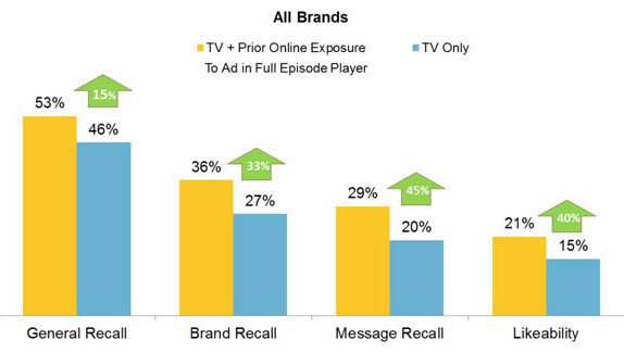 Picture of Digital Video and TV Advertising. Photo: IAB