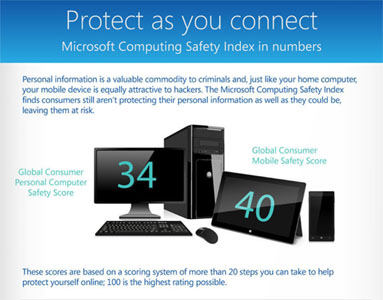 Microsoft Computing Safety Index