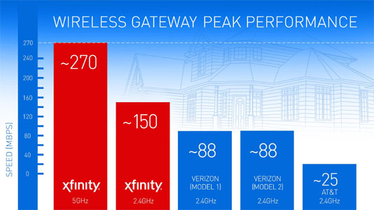 Comcast Xfinity