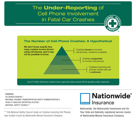 Cell Phone Distracted Driving Crashes Report