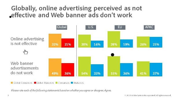 Click Here: The State of Online Advertising