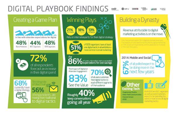 Digital Playbook