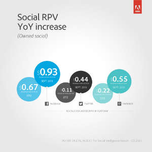 Adobe Digital Index