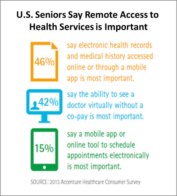 Digital Tools to Manage Health