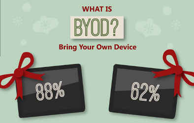 BYOD for Workers