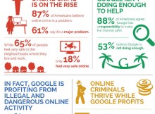 Digital Citizens Alliance