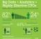 IBM Study on Big Data
