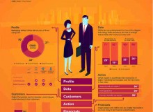 IBM CMO Study