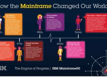 IBM Enterprise Cloud System