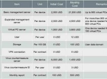 NTT Virtual Desktop Service