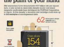 IBM Puts Big Data in the Palm of Your Hand