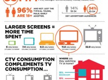 Connected TV Market