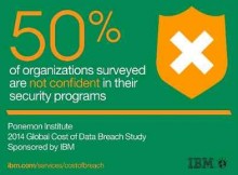 IBM Fight against Cyber Threats