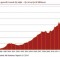 Internet Ad Revenues