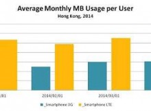 lte data usage