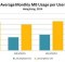 lte data usage