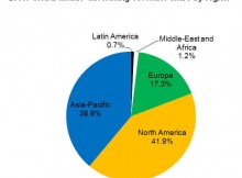 Global Mobile Advertising