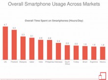 How Much Time Do You Spend on Your Smartphone?