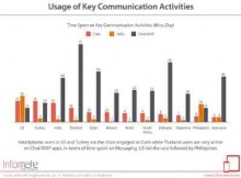 Smartphone Users: No Time to Talk