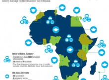 IBM Rolls Out African Skills Development Initiative