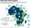 IBM Rolls Out African Skills Development Initiative