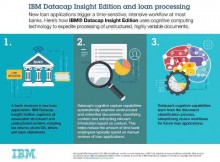 IBM Uses Cognitive Computing to Help Businesses