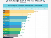 How Workers Waste Time on Smartphones: Survey