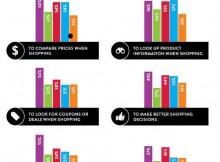 Nielsen Report Sheds Light on Consumers' Mobile Behaviors