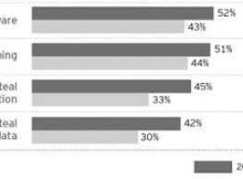 Security Survey