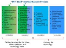 New 5G Mobile Systems to Improve IoT Connectivity