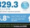 Internet Grows to 329.3 Million Domain Name Registrations