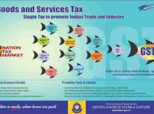 Special Webpage on Goods and Services Tax