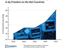 How Governments Manipulate Social Media to Undermine Democracy