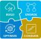 Oracle NetSuite