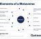 Elements of a Metaverse. Photo: Gartner