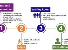 National OnlineOPD service (eSanjeevaniOPD). Photo: Ministry of Health and Family Welfare, Government of India