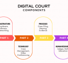 Research Report Released to Explain the Status of Digital Courts in India. By RMN News Service