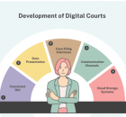 Research Report: Decayed Digital Courts, Virtual Courts, e-Courts of India. By Rakesh Raman, Editor, RMN News Service