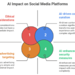 AI-Driven ‘Authenticity Crisis’ Sparks User Exodus from Social Media, Jeopardizing Ad and Hiring Revenues