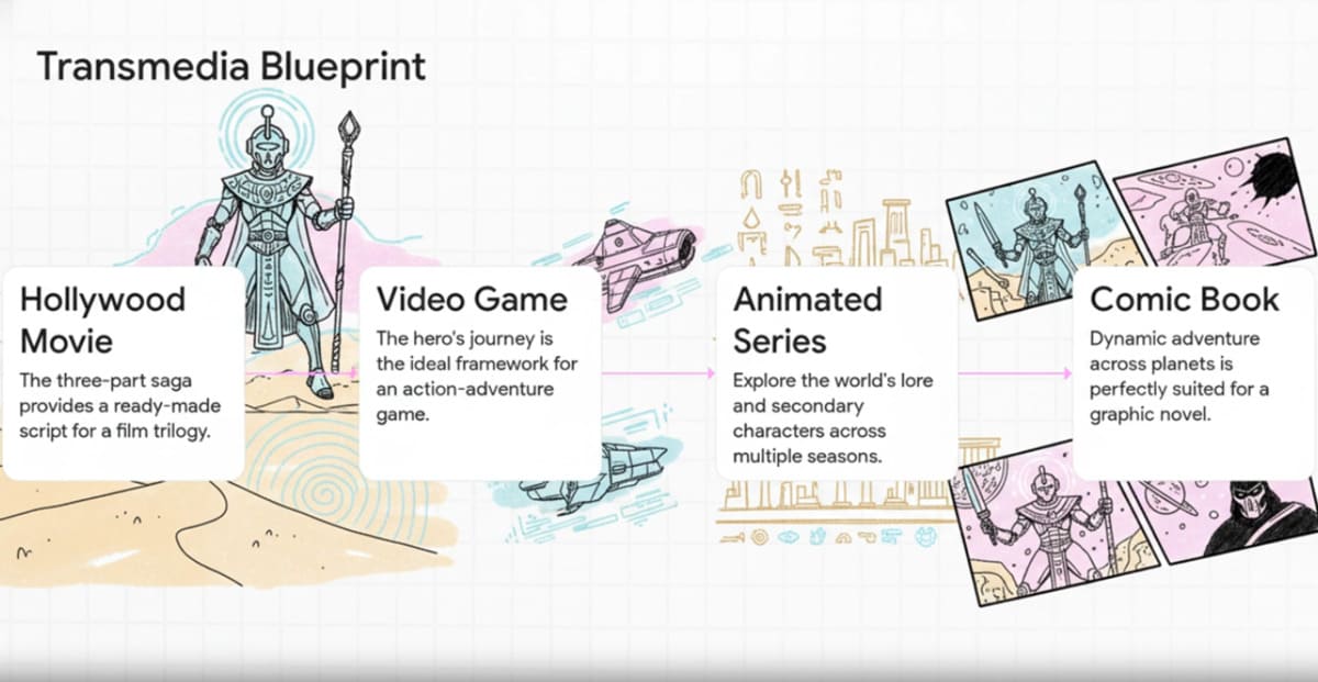 Robojit and the Sand Planet | A Global Transmedia Entertainment Franchise | By Rakesh Raman (Representational AI-generated image)