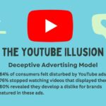 Deceptive Advertising Model of YouTube. RMN Digital Survey