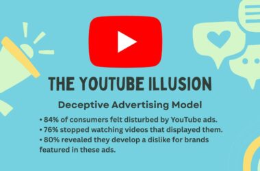 Deceptive Advertising Model of YouTube. RMN Digital Survey