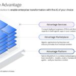 IBM Enterprise Advantage. Photo: IBM