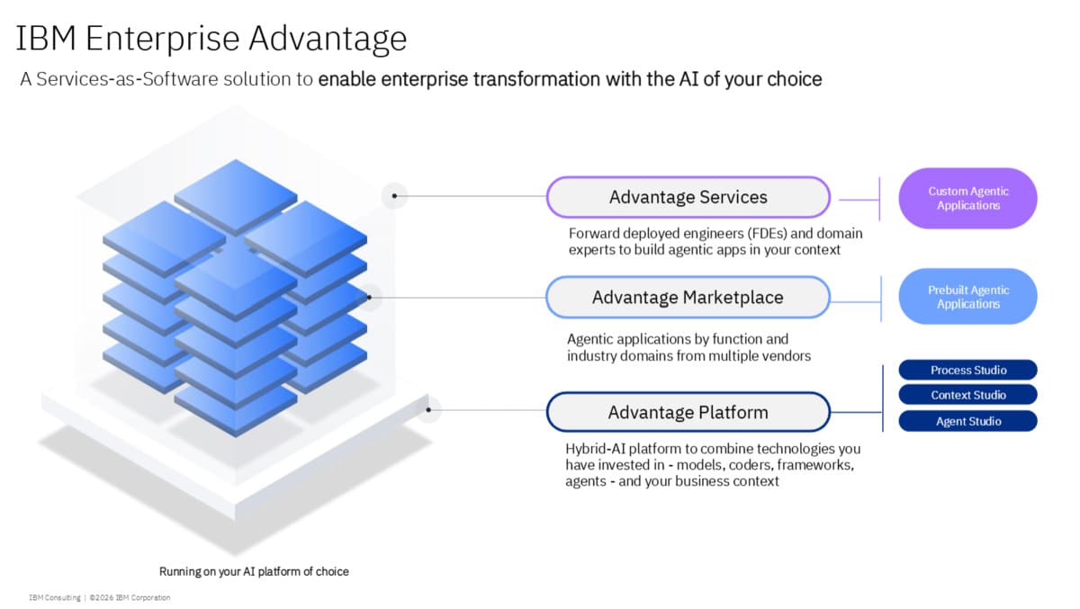 IBM Enterprise Advantage. Photo: IBM